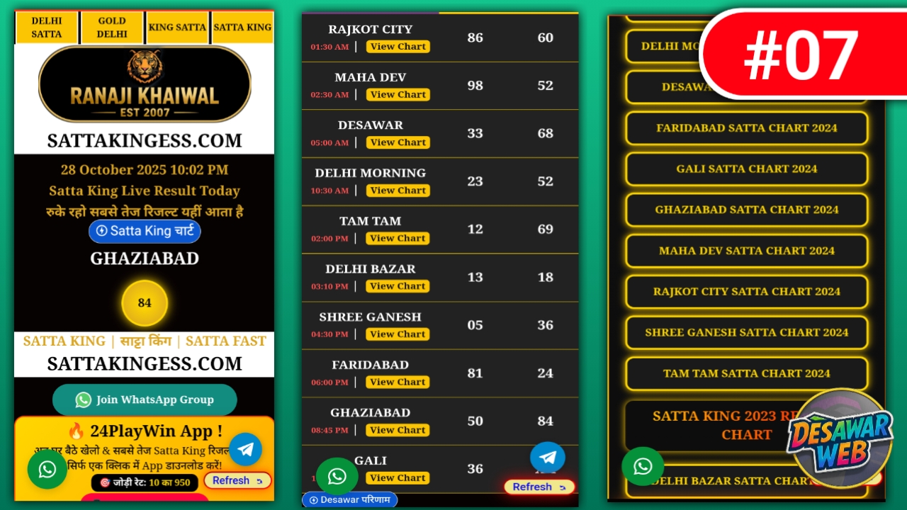 SattaFast Results Site new